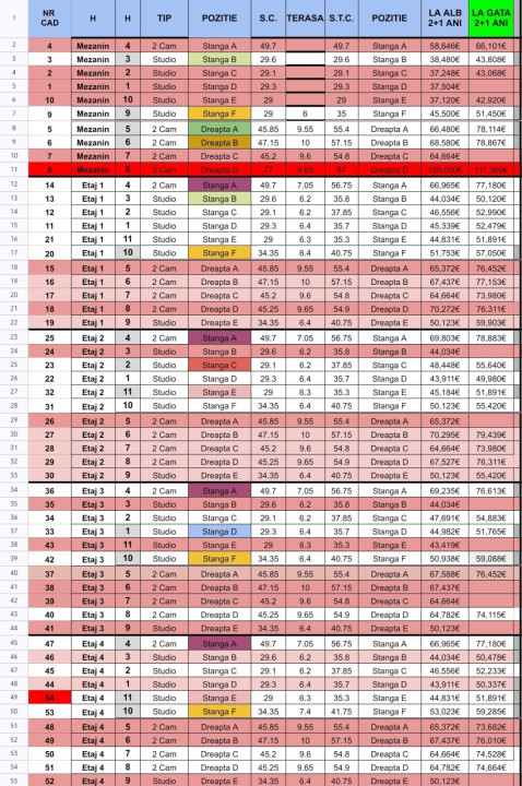 VEDERE LA MARE-PRIMA LINIE-APARTAMENT -RATE LA DEZVOLTATOR-COMISION0%-MAMAIA 